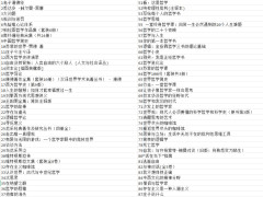 100ѧ鵥ȫ¼