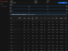 Options Calculatorȫµ AI Ȩӯ ϣĸ붨۹