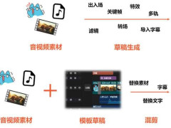 pyJianYingDraftPythonӳݸ幤 ȫԶƵˮ