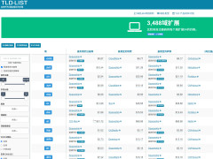 TLD-Listȫ۸Աƽ̨ 3,488׺54ע